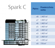 Spark C